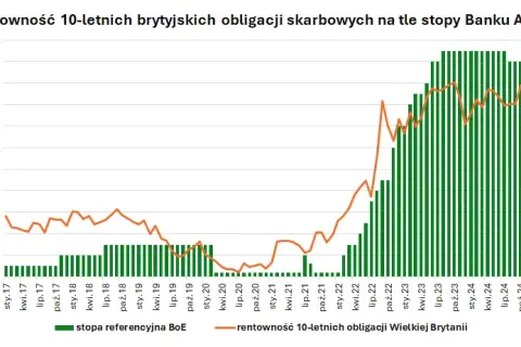 Rentowność 5-letnich obligacji: Ile naprawdę zarobisz? Analiza 2026