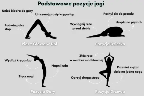 Jak uprawiać jogę: proste kroki dla początkujących, unikaj błędów