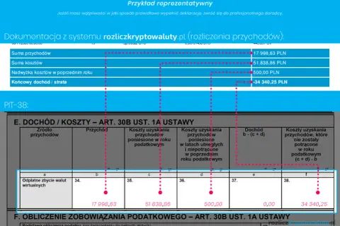 PIT-38: przychody 17 998,63 PLN, koszty 51 838,86 PLN, strata -34 340,25 PLN.