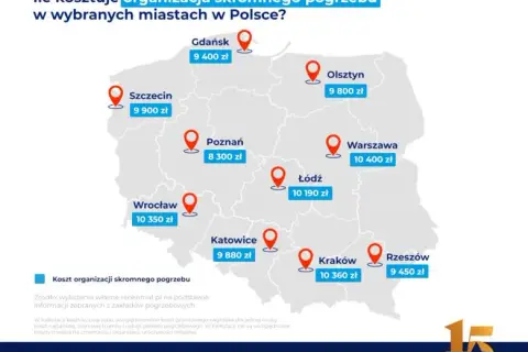 Ile kosztuje pogrzeb z kremacją? Sprawdź koszty i zasiłek