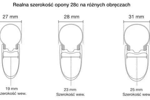 Opony rowerowe: Jak dobrać idealne? ETRTO, bieżnik, tubeless