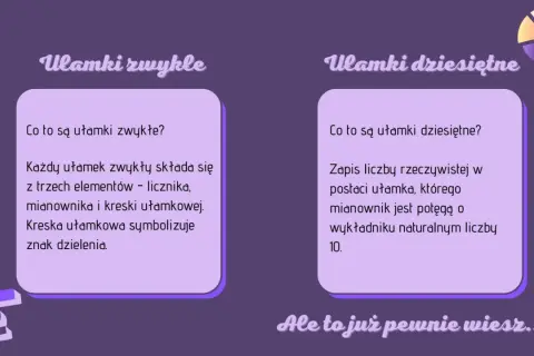 Ułamki zwykłe i dziesiętne. Kreska ułamkowa symbolizuje znak dzielenia, łącząc licznik i mianownik.