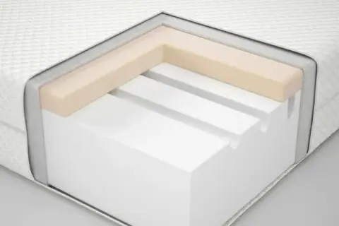 Materac piankowy czy sprężynowy IKEA - który wybór jest lepszy?