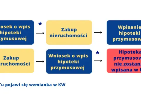 Jak znaleźć zadłużone mieszkanie i uniknąć kosztownych błędów