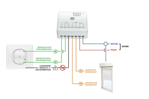 Schéma de branchement module DiO pour volet roulant : connexion interrupteur, moteur et alimentation 220V.