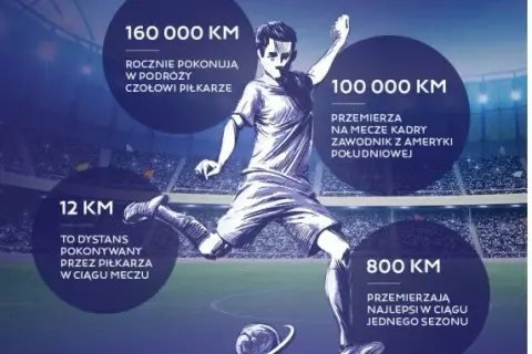 Ile kilometrów przebiega piłkarz podczas meczu? Zaskakujące fakty o dystansie.