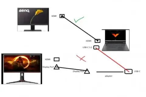 Jak podłączyć 2 monitory do laptopa z 1 HDMI? Uniknij pułapki!