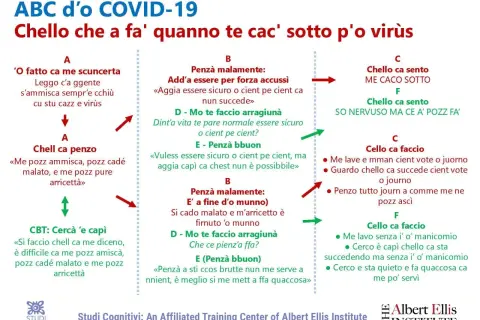ABC d'o COVID-19: da italiano a napoletano. Un percorso tra pensieri, paure e soluzioni per affrontare il virus.