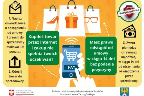 Kupiłeś towar przez internet i zakup nie spełnia Twoich oczekiwań? Masz prawo odstąpić od umowy w ciągu 14 dni bez podania przyczyny. Towar na indywidualne zamówienie nie podlega zwrotowi.