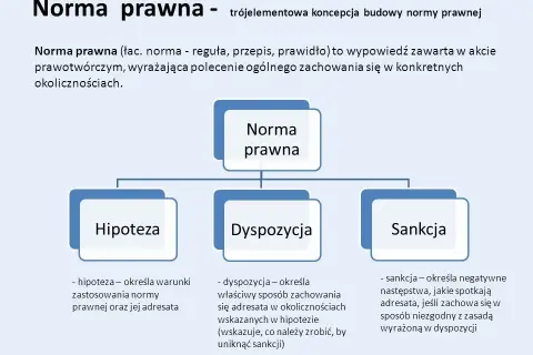 Norma prawna: co to jest i dlaczego musisz to wiedzieć?