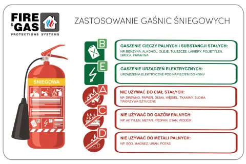 Gaśnica śniegowa służy do gaszenia cieczy palnych, substancji stałych i urządzeń elektrycznych. Nie używać do ciał stałych, gazów palnych i metali.