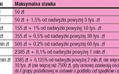 Kto ponosi koszty notarialne przy zakupie działki? Zaskakujące fakty!
