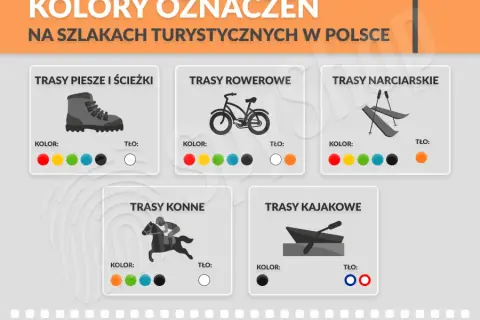 Kolor szlaku a trudność? Obalamy mit! Jak ocenić trasę w górach?