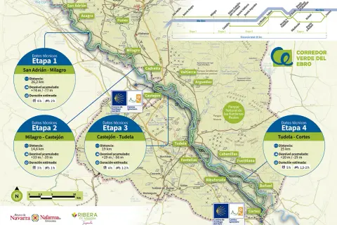 Mapa de las vías verdes de Navarra, detallando etapas del Camino del Ebro y del Camino Ignaciano, con información de distancia y desnivel.