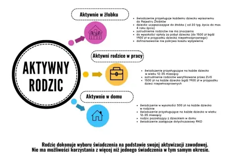 Ile można zarobić na żłobku? Praktyczne informacje o dochodach