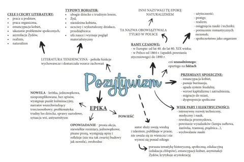 Pozytywizm co to? Epoka nauki, postępu i realizmu. Zmiany społeczne, emancypacja kobiet, rozwój techniki. Literatura tendencyjna, nowela, powieść.