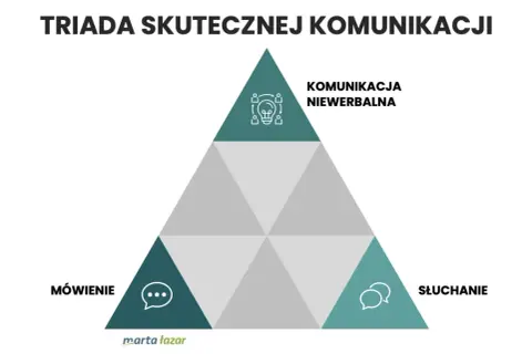 Dlaczego nie umiemy się porozumieć? Kryzys komunikacji w kulturze