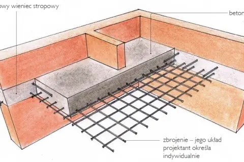 Jaki beton na wieniec? Wybierz najlepszy rodzaj dla swojej budowy