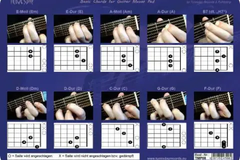 Anleitung für alle Akkorde Gitarre: Grifftabellen und Fingerpositionen für verschiedene Akkorde wie Em, E, Am, A, B7, Dm, D, C, G und F.