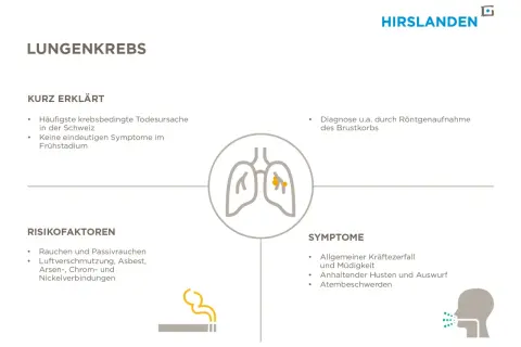 Lungenkrebs: Symptome wie Husten, Müdigkeit, Atemnot. Das Gesicht kann blass wirken. Frühzeitige Diagnose wichtig.
