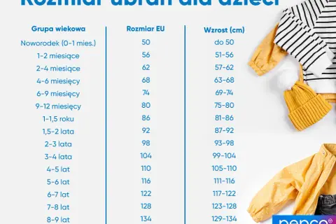 6-latek: Rozmiar ubrań, butów, roweru? Wzrost to klucz!