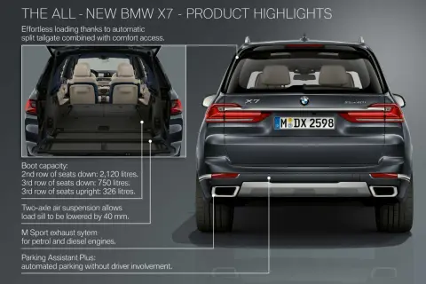 BMW X7: widok z tyłu i otwarty bagażnik z siedzeniami.