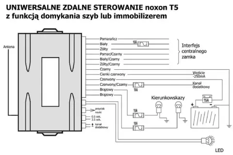Jak podłączyć pilot do centralnego zamka bez problemów i stresu