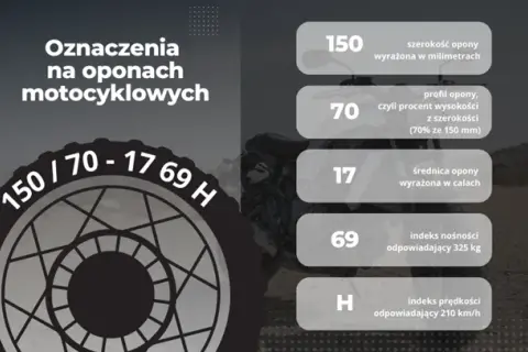 Co oznacza H na oponie? Wyjaśnienie indeksu prędkości i jego znaczenia