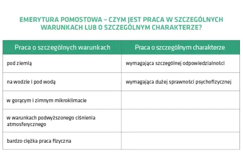 Czym się różni emerytura pomostowa od wcześniejszej? Kluczowe różnice