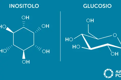 Strutture chimiche di inositolo e glucosio. L'inositolo fa dimagrire, supportando il metabolismo.