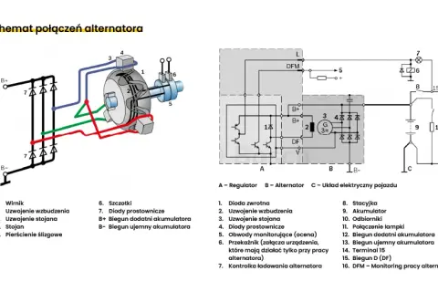 Jak podłączyć obrotomierz do alternatora - uniknij błędów w instalacji