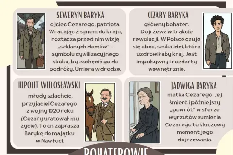 Ilustracje postaci z "Przedwiośnia": Seweryn Baryka, Cezary Baryka, Hipolit Wielosławski, Jadwiga Baryka.