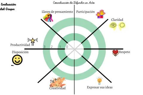 Plantilla diana de evaluación infantil con íconos: llaves de pensamiento, participación, claridad, respeto, creatividad, expresar ideas, productividad y disposición.