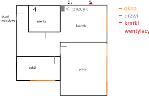 Ciąg wsteczny w bloku: Jak go zdiagnozować i skutecznie usunąć?