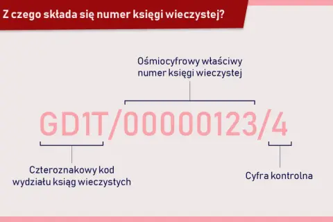 Jak skutecznie uzyskać informacje z księgi wieczystej kw on