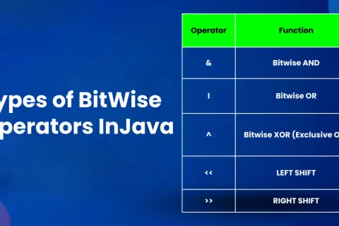 Tableau des opérateurs bit à bit en Java, incluant le XOR.