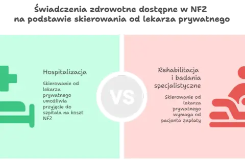 Fizjoterapeuta bez skierowania? Sprawdź, kiedy to możliwe! NFZ vs. Prywatnie