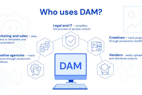 Diagram shows who uses DAM: Marketing, Sales, Legal, IT, Creatives, Agencies, and Vendors, highlighting DAM capabilities for each.