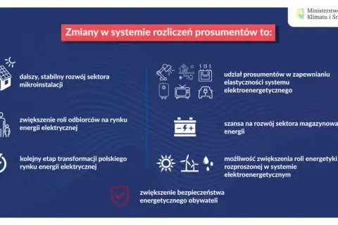 Co z nadwyżką prądu z fotowoltaiki? Net-billing i depozyt prosumencki
