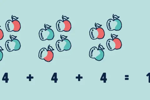 Appels tellen voor rekenen groep 4: 4 appels + 4 appels + 4 appels = 12 appels.