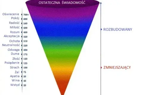 Człowiek istota silna czy słaba? Złożoność w tekstach kultury
