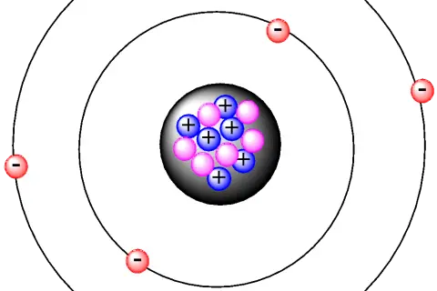 Jak zrobić model atomu węgla – proste kroki i przydatne materiały