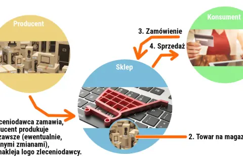 Dochodowy sklep na osiedlu? Sprawdź, jak otworzyć i zarabiać!