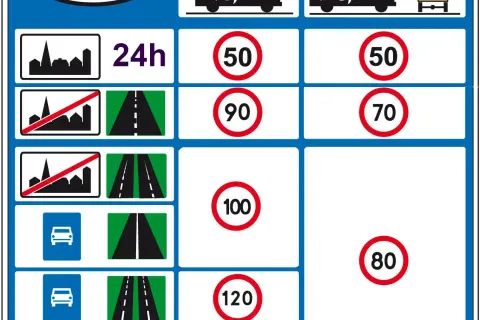 Ile najmniej na autostradzie? Poznaj ważne przepisy i zasady bezpieczeństwa