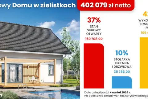 Ile kosztuje wybudowanie domku jednorodzinnego? Zaskakujące fakty i koszty!