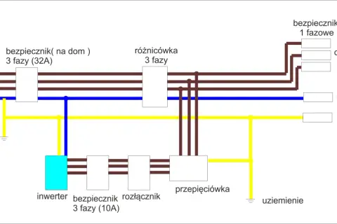 Jak podłączyć inwerter do sieci - uniknij kosztownych błędów