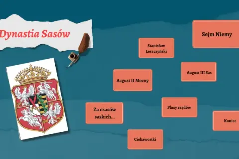 Dynastia Sasów w Polsce: historia, wpływ i tajemnice władzy królów