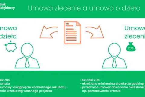 Umowa zlecenie czy umowa o dzieło? Kluczowe różnice, które musisz znać