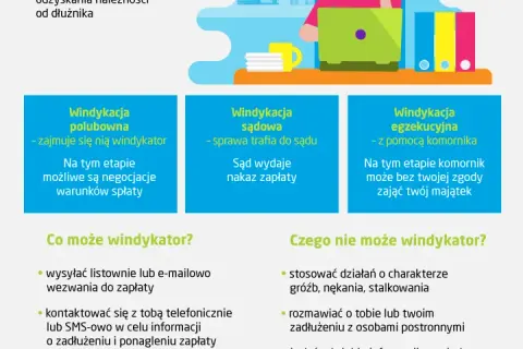 Kiedy dług do windykacji? Poznaj terminy i swoje prawa