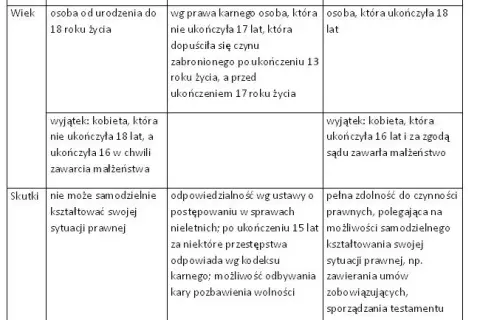 Osoba fizyczna - definicja, prawa i obowiązki w świetle prawa